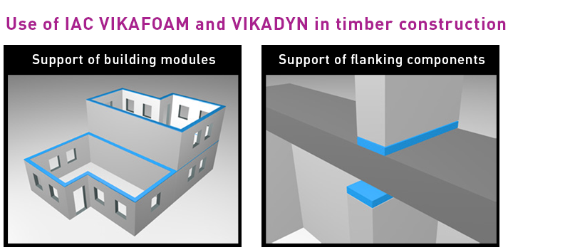 Eksempler på brug af IAC Acoustics’ VIKAFOAM og VIKADYN til lydisolering mellem etager